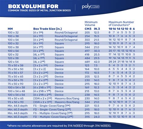 outlet junction box dimensions|nec junction box size chart.